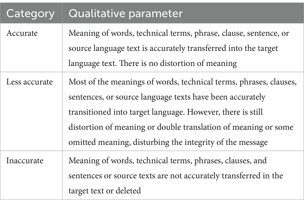 Terms Misunderstand and Size up are semantically related or have