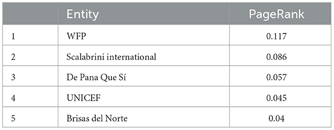 www.frontiersin.org