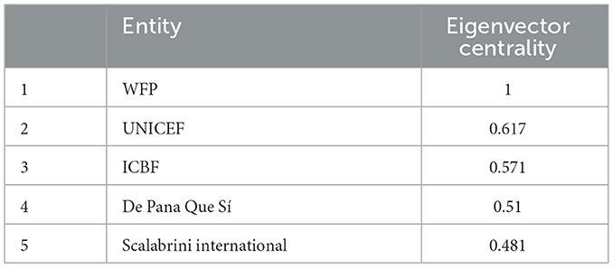 www.frontiersin.org