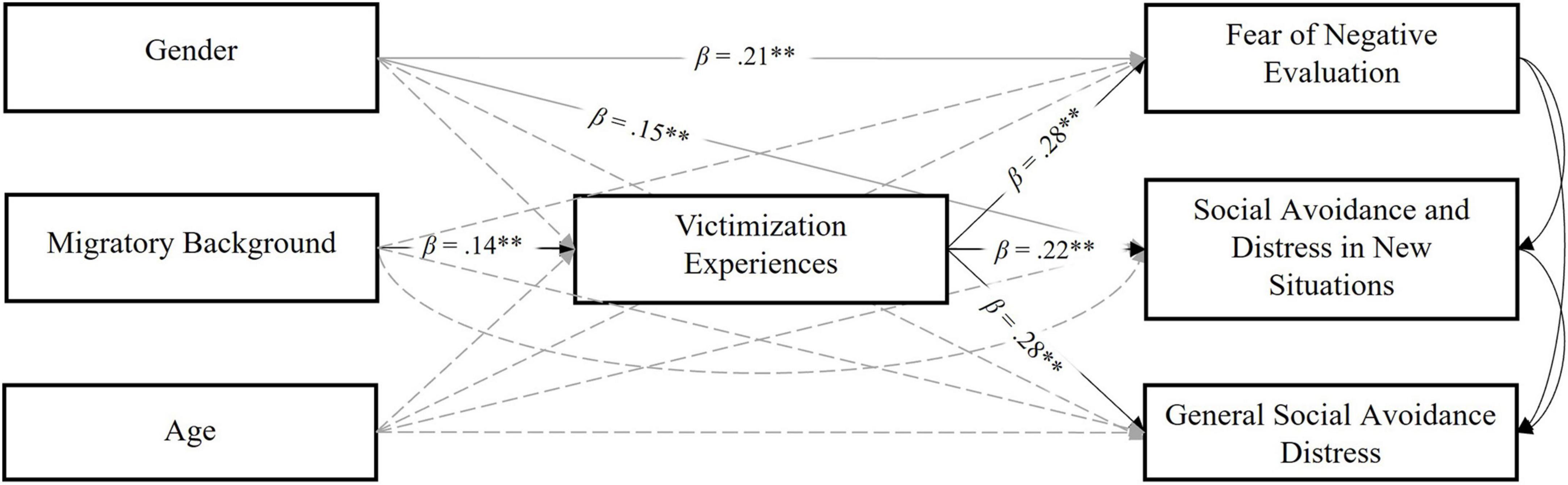 www.frontiersin.org