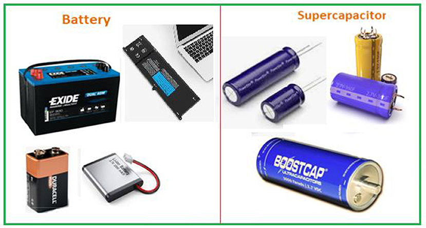 Figure 1 - There are various types of electrochemical energy-storage devices, all of which store and release energy through chemical reactions that happen inside them.