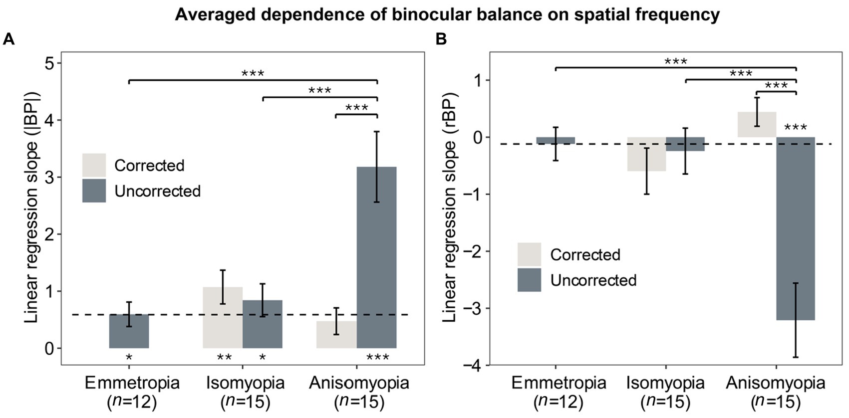 Frontiers Binocular balance across spatial frequency in anisomyopia