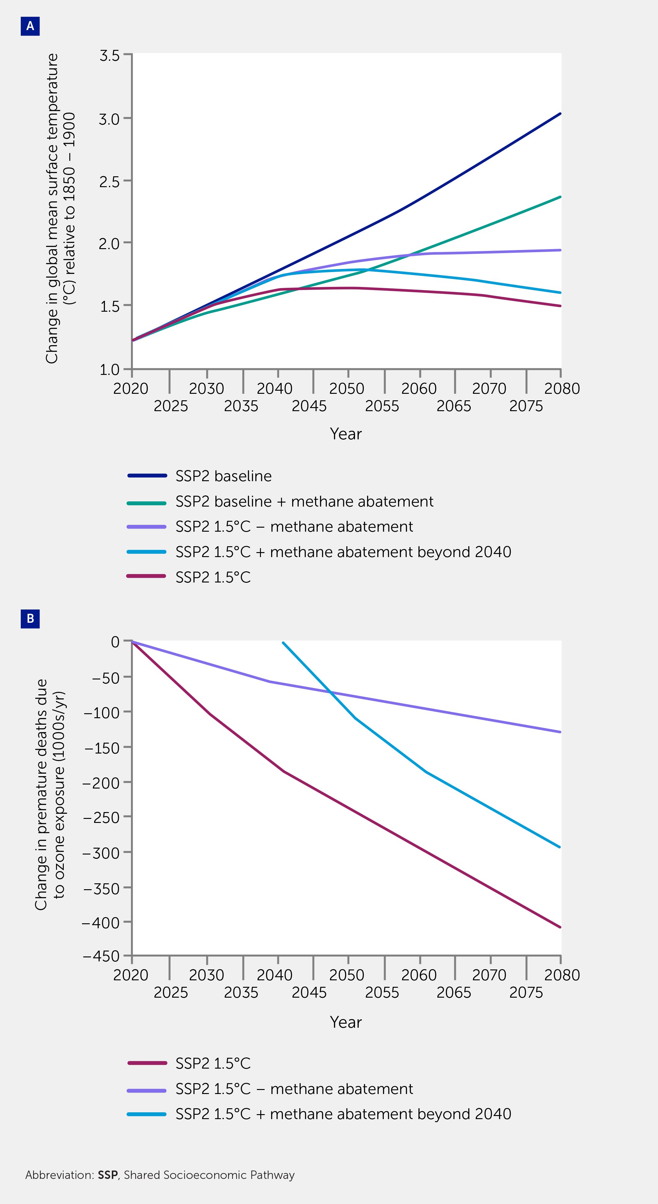 where are research papers published www.frontiersin.org
