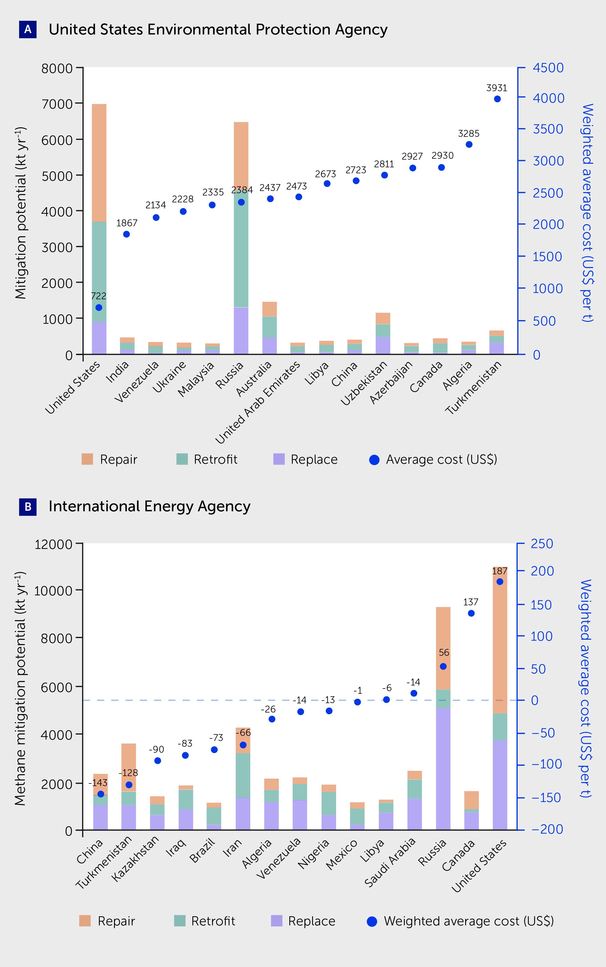 where are research papers published www.frontiersin.org