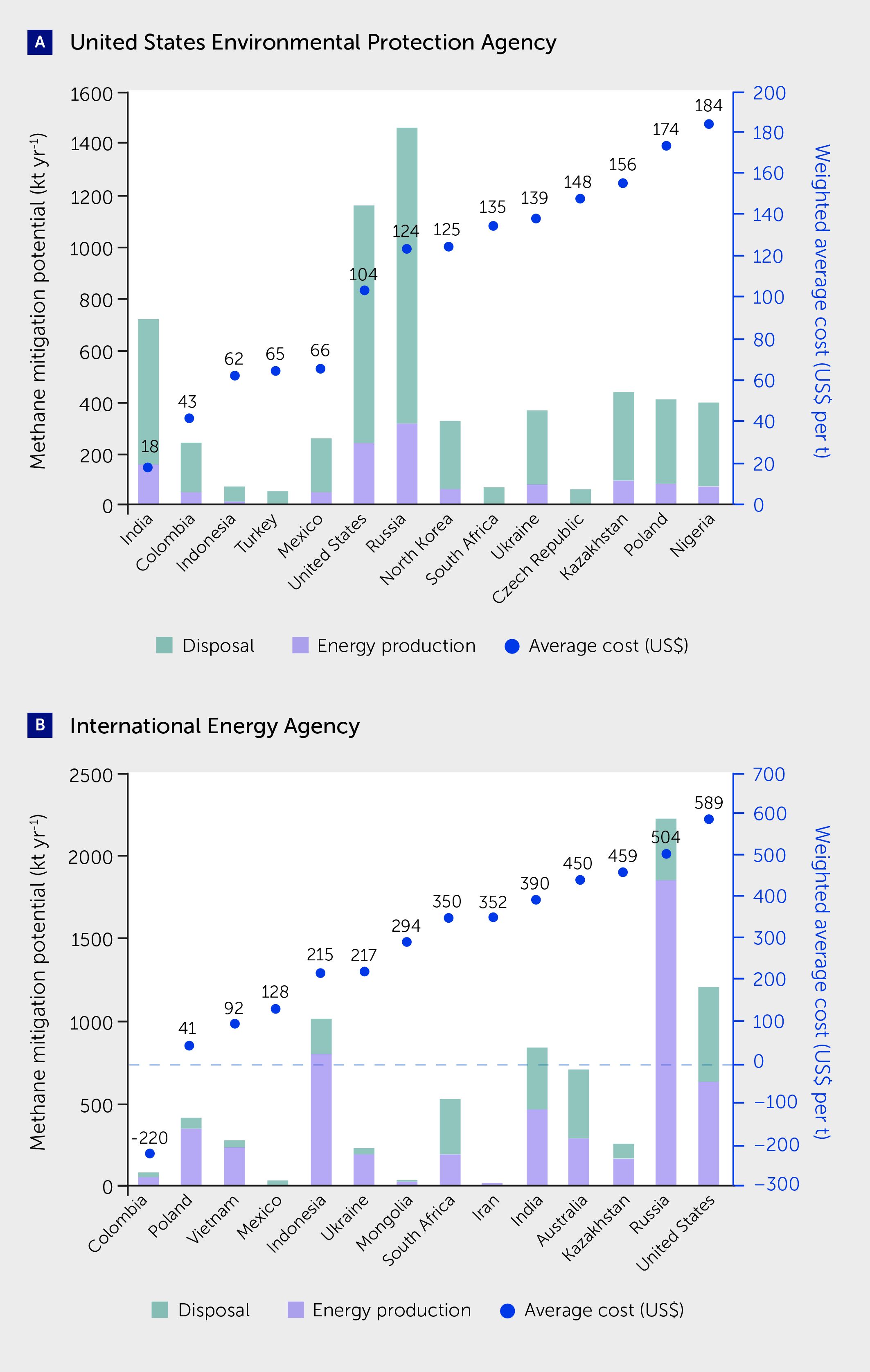 where are research papers published www.frontiersin.org