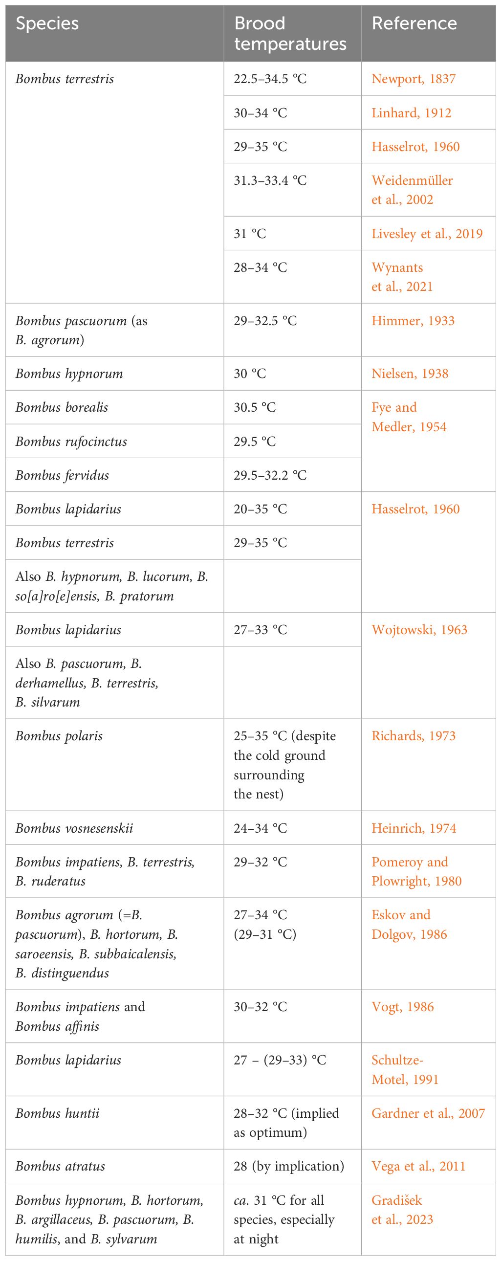 www.frontiersin.org