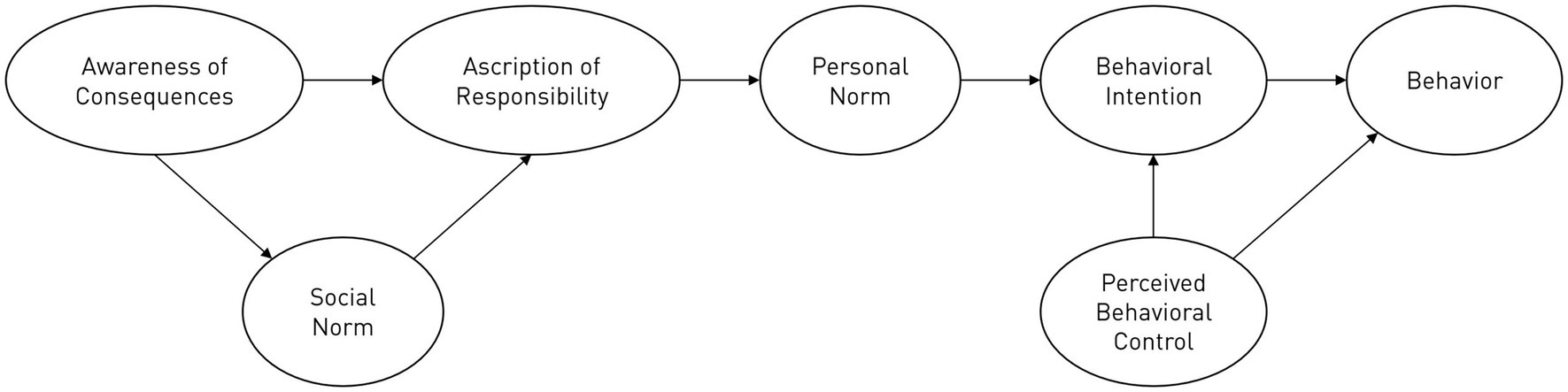 www.frontiersin.org