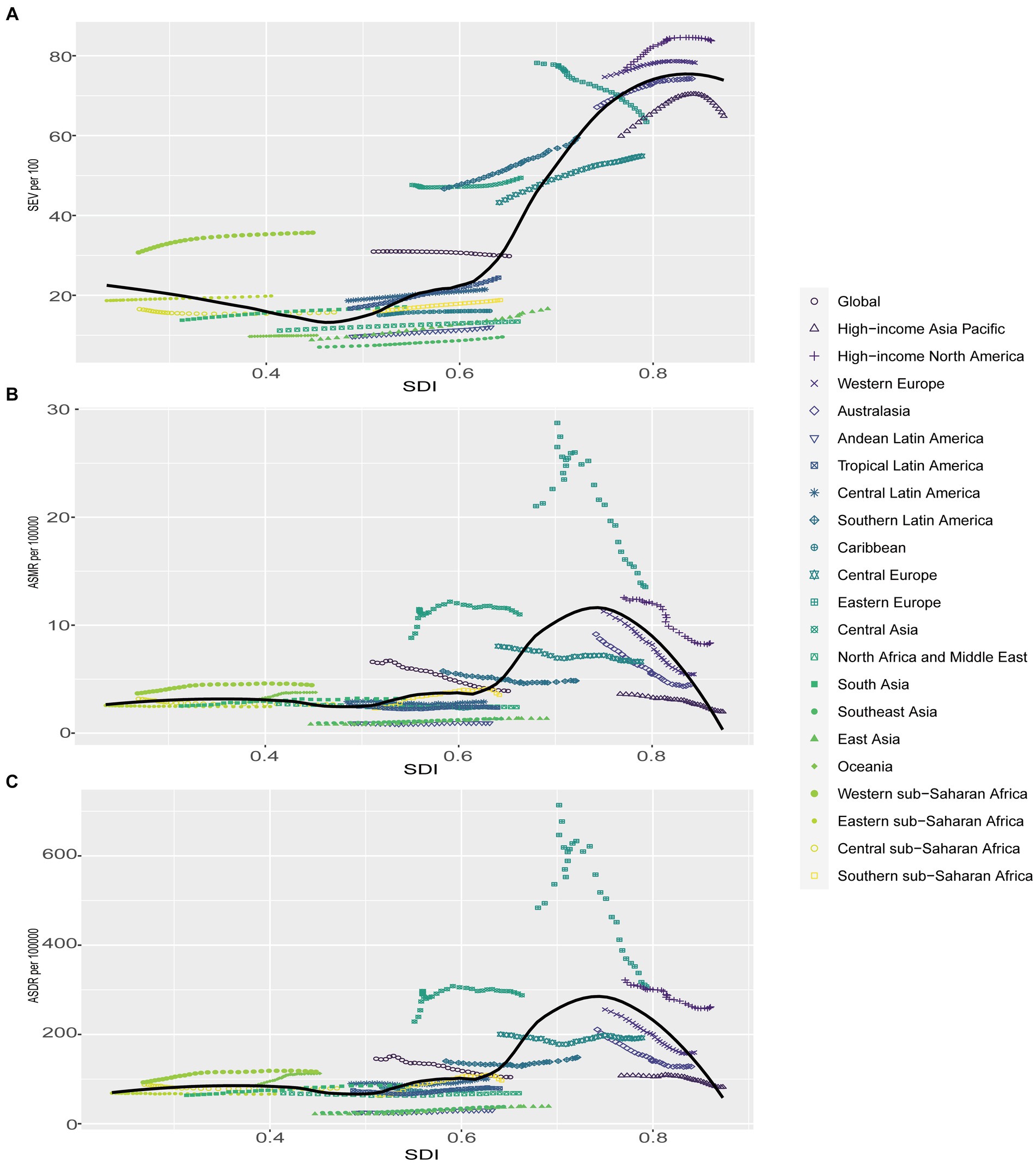 Frontiers Global, regional, and national burden of diet high in