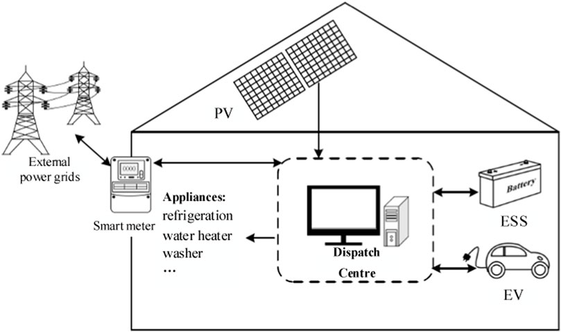 Multi-objective particle swarm optimization for optimal ... Circuit Diagram