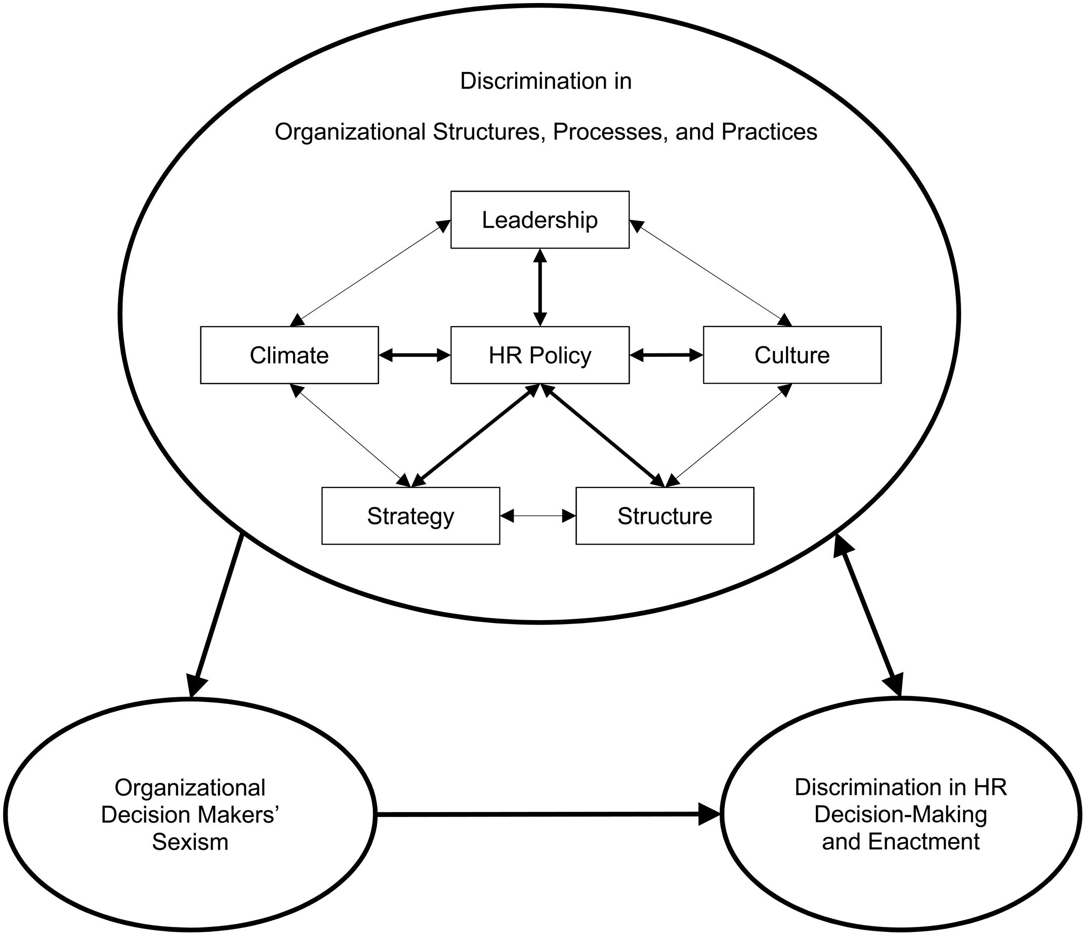 thesis on gender disparity