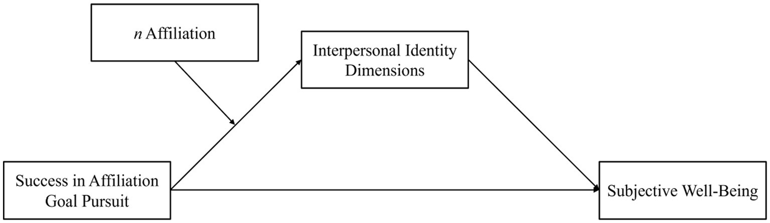 www.frontiersin.org