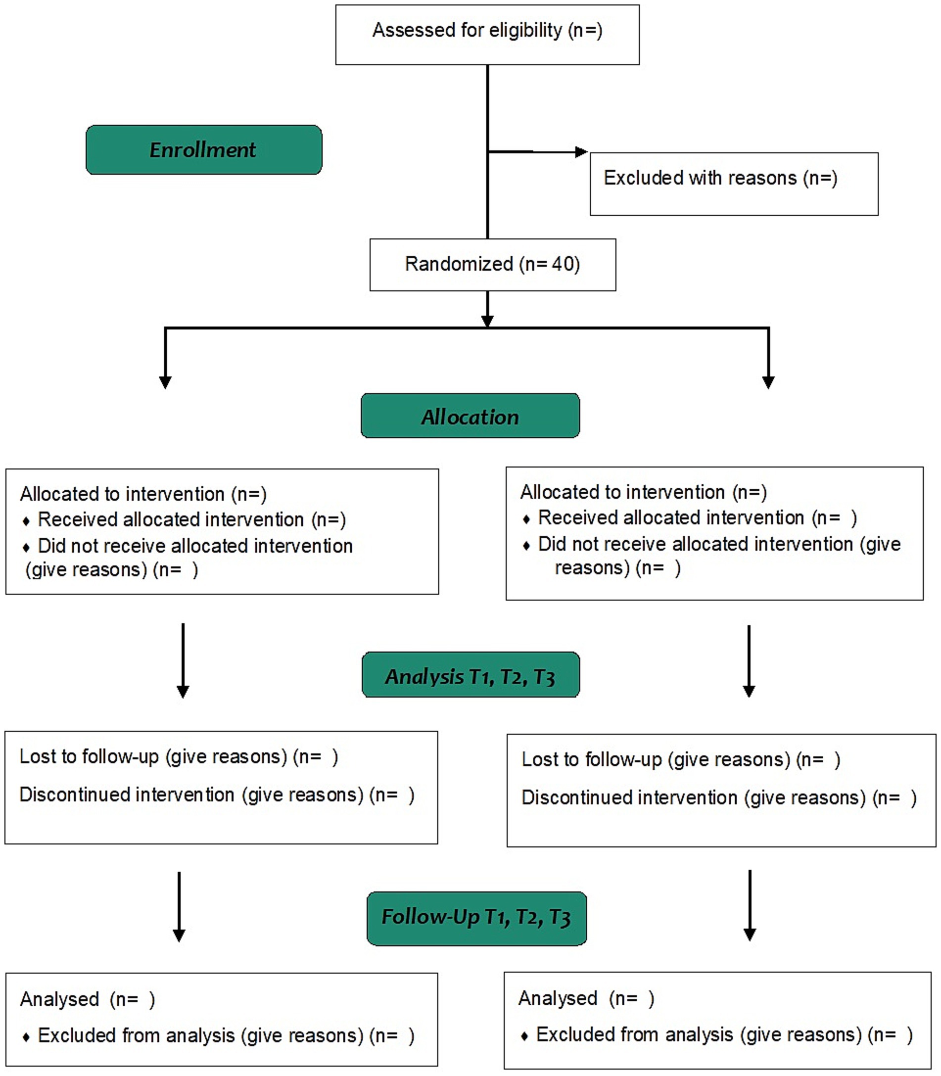 Navigating Hormone Therapy  Gynaecology Collab Project