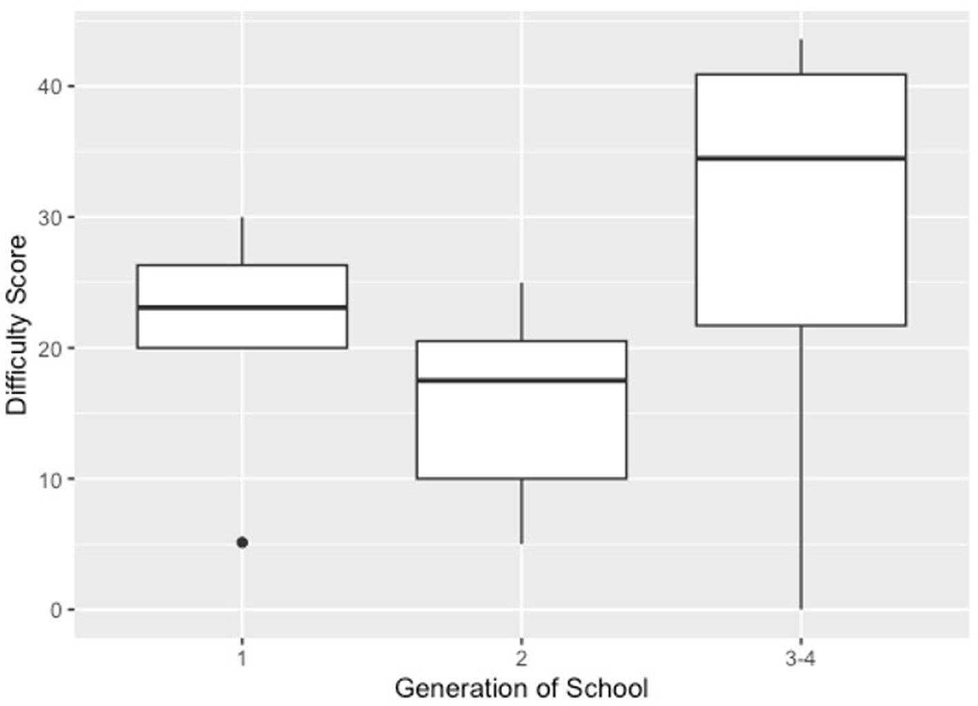 research questions about poverty and education www.frontiersin.org