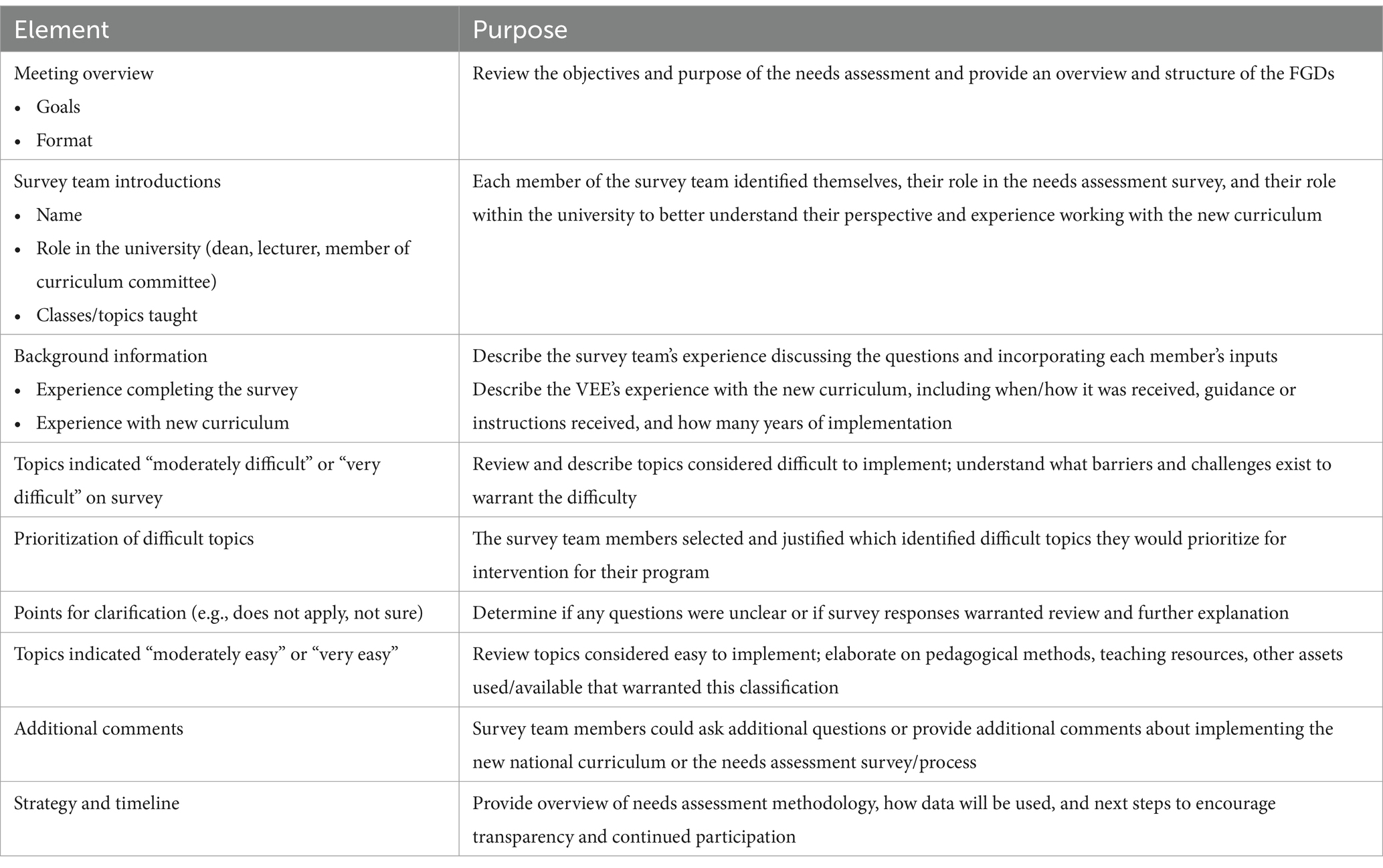 research questions about poverty and education www.frontiersin.org