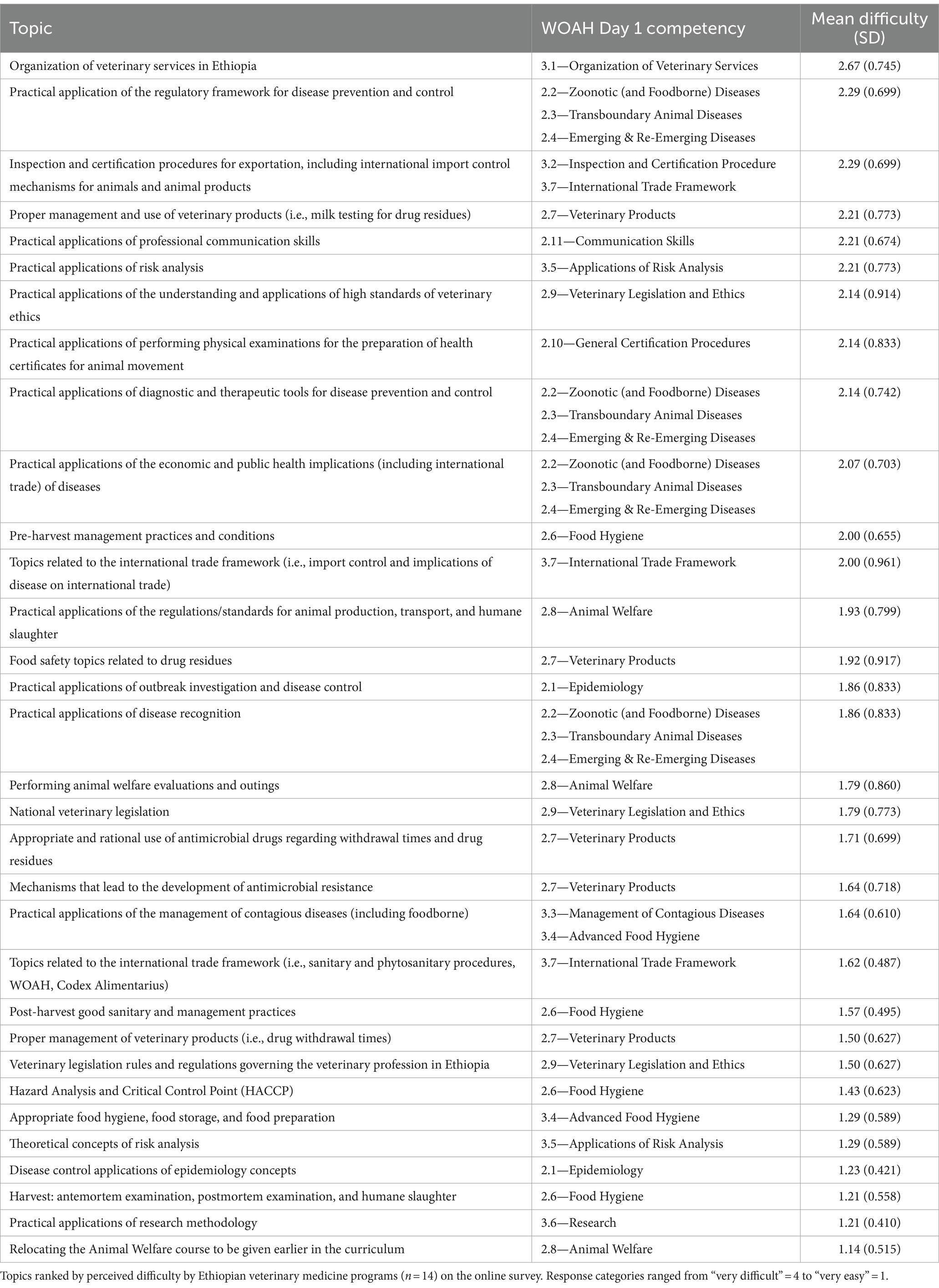 research questions about poverty and education www.frontiersin.org