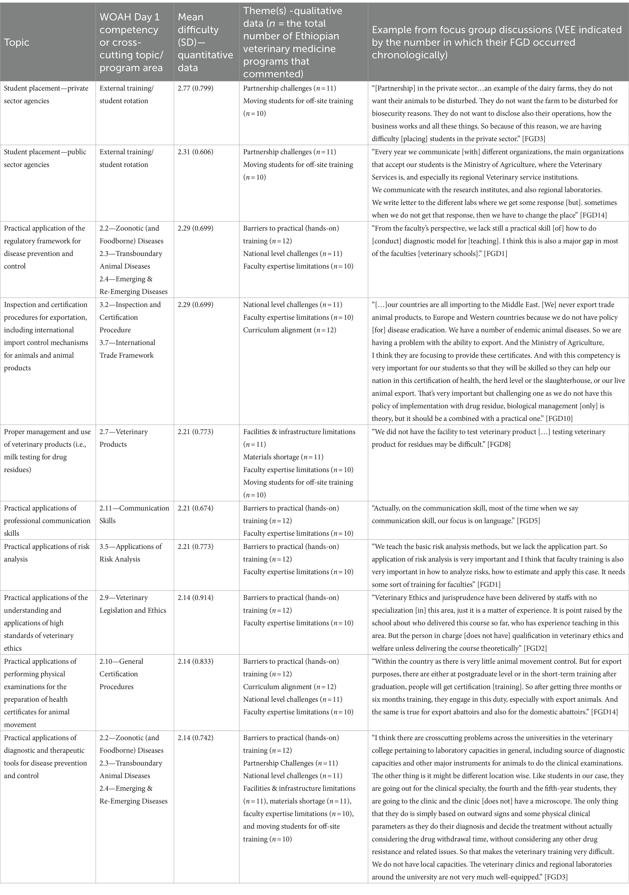 research questions about poverty and education www.frontiersin.org