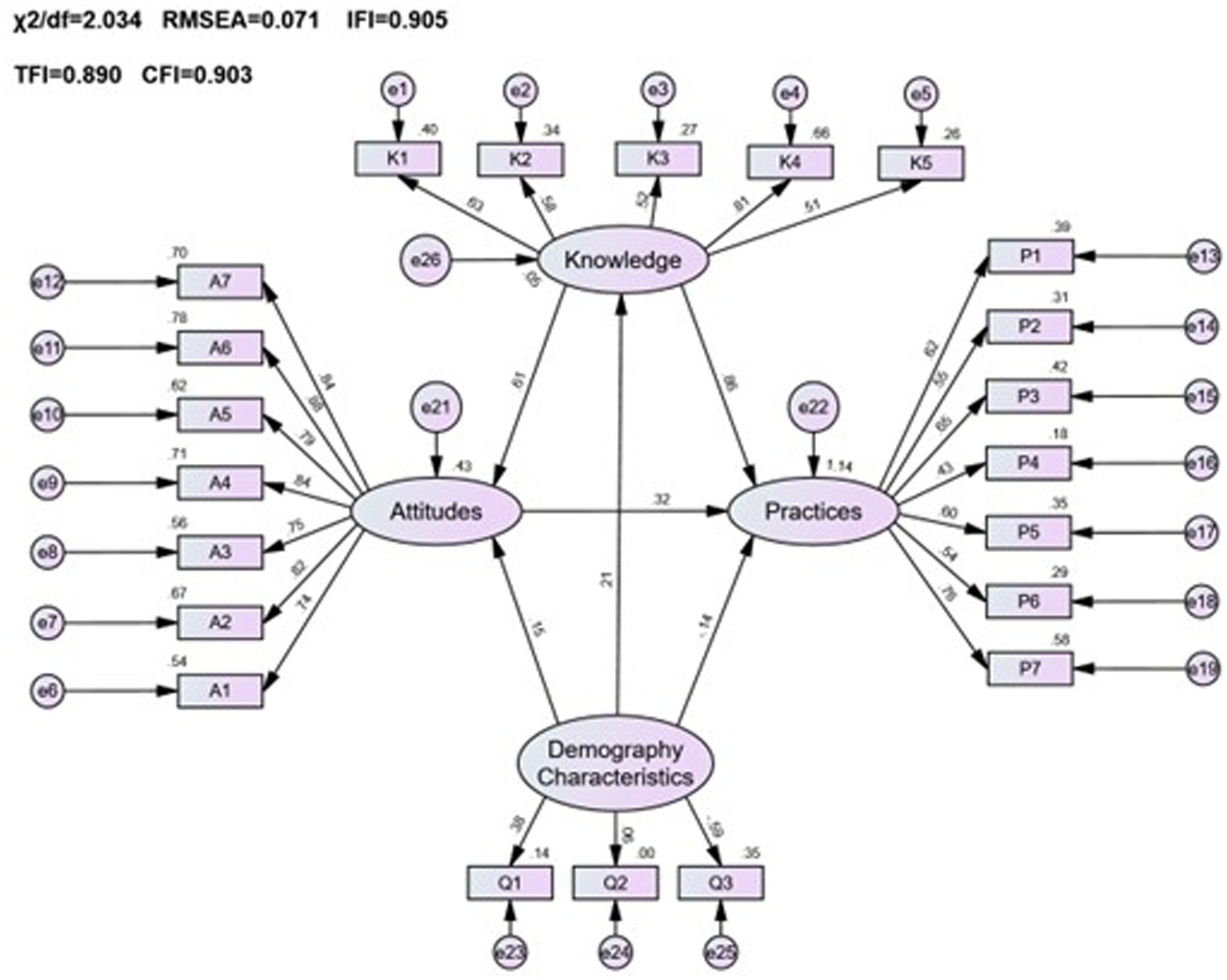 www.frontiersin.org