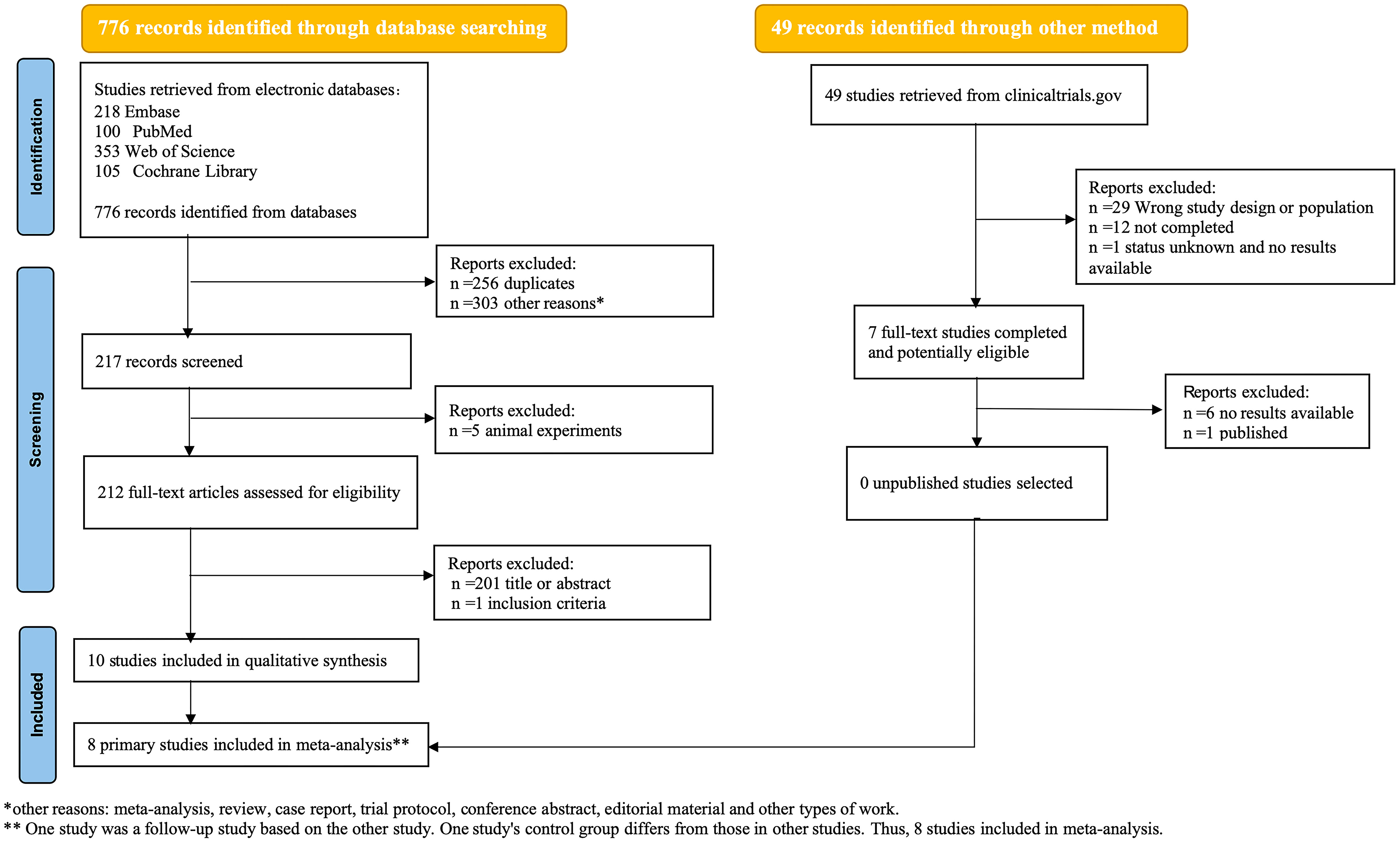Embase family fix occasion outlet