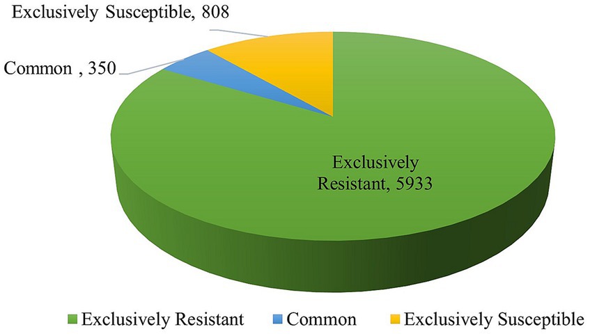 www.frontiersin.org