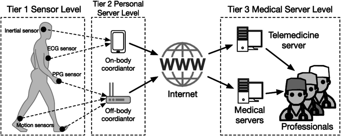 www.frontiersin.org