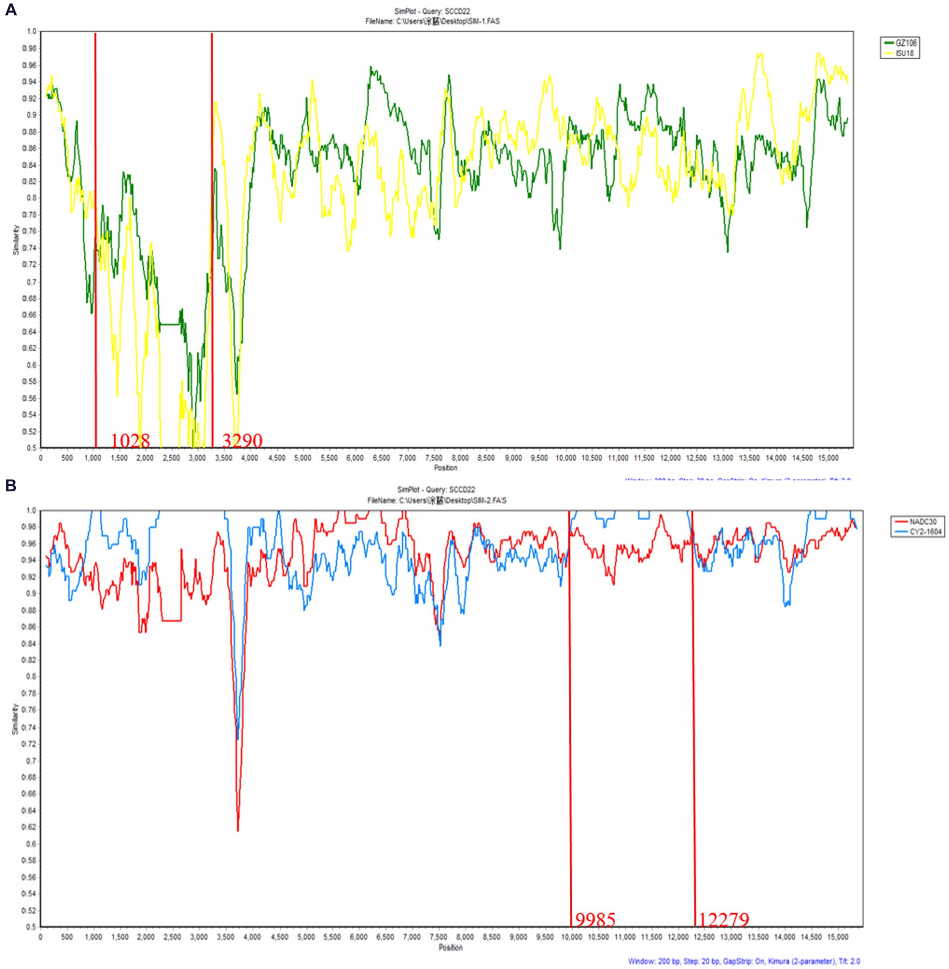 Frontiers | Isolation, identification, recombination analysis and ...