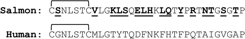 www.frontiersin.org