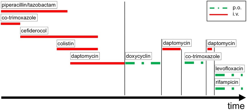 www.frontiersin.org