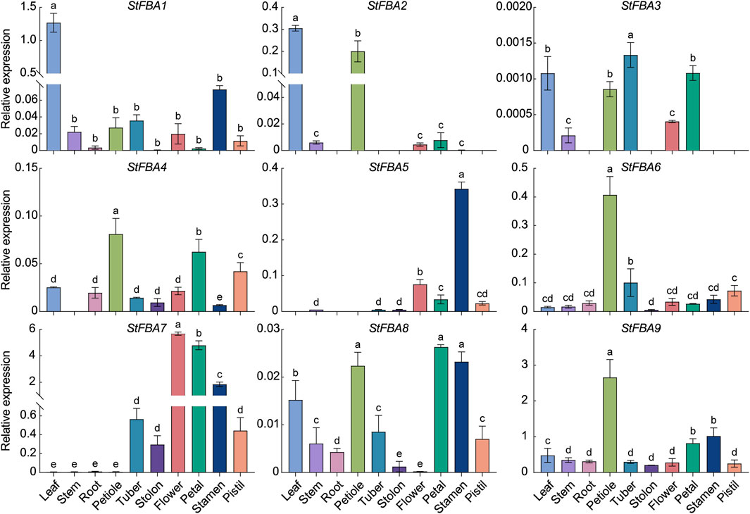 analysis and synthesis of drought www.frontiersin.org