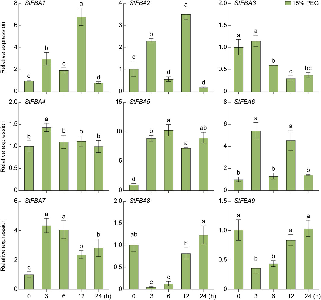 analysis and synthesis of drought www.frontiersin.org