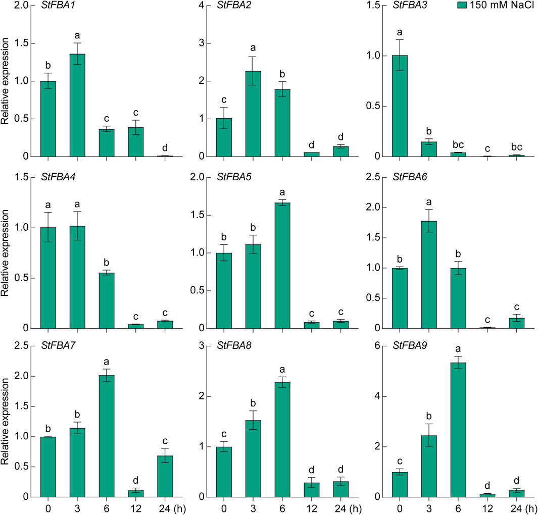 analysis and synthesis of drought www.frontiersin.org