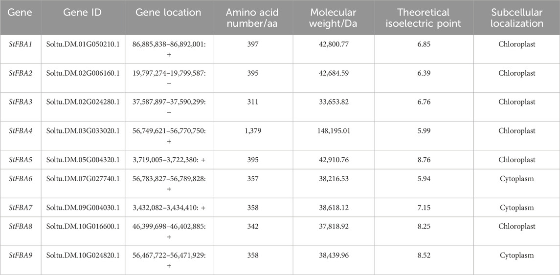 analysis and synthesis of drought www.frontiersin.org