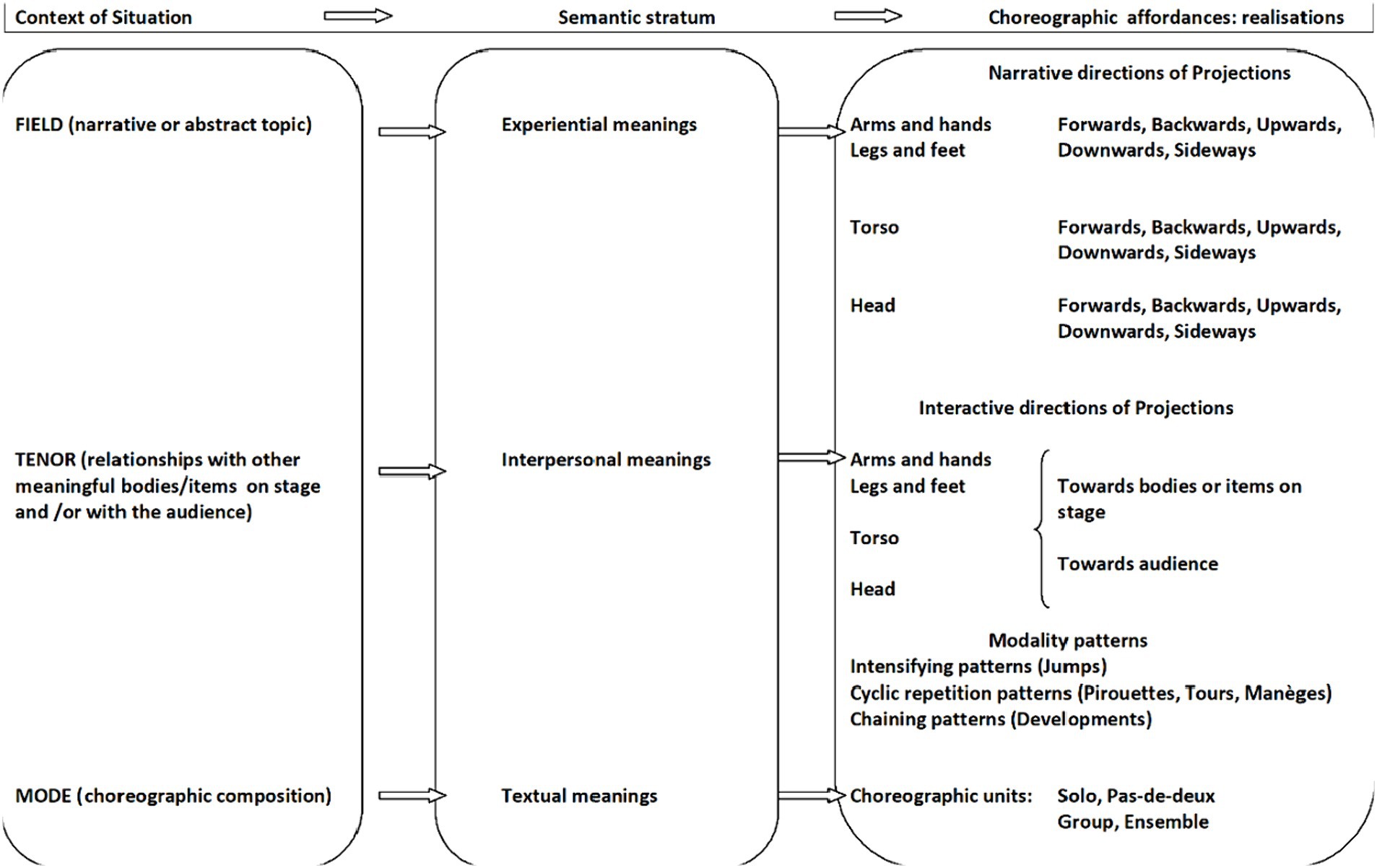 discourse analysis for research www.frontiersin.org