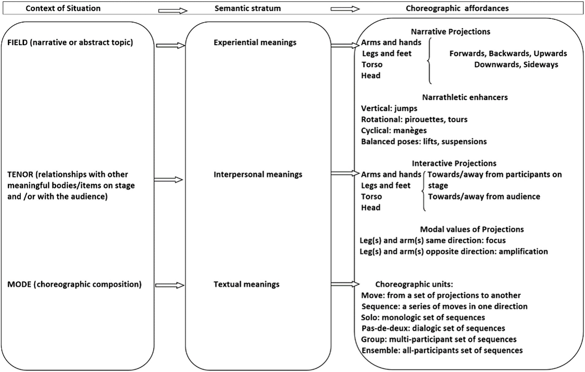 discourse analysis for research www.frontiersin.org