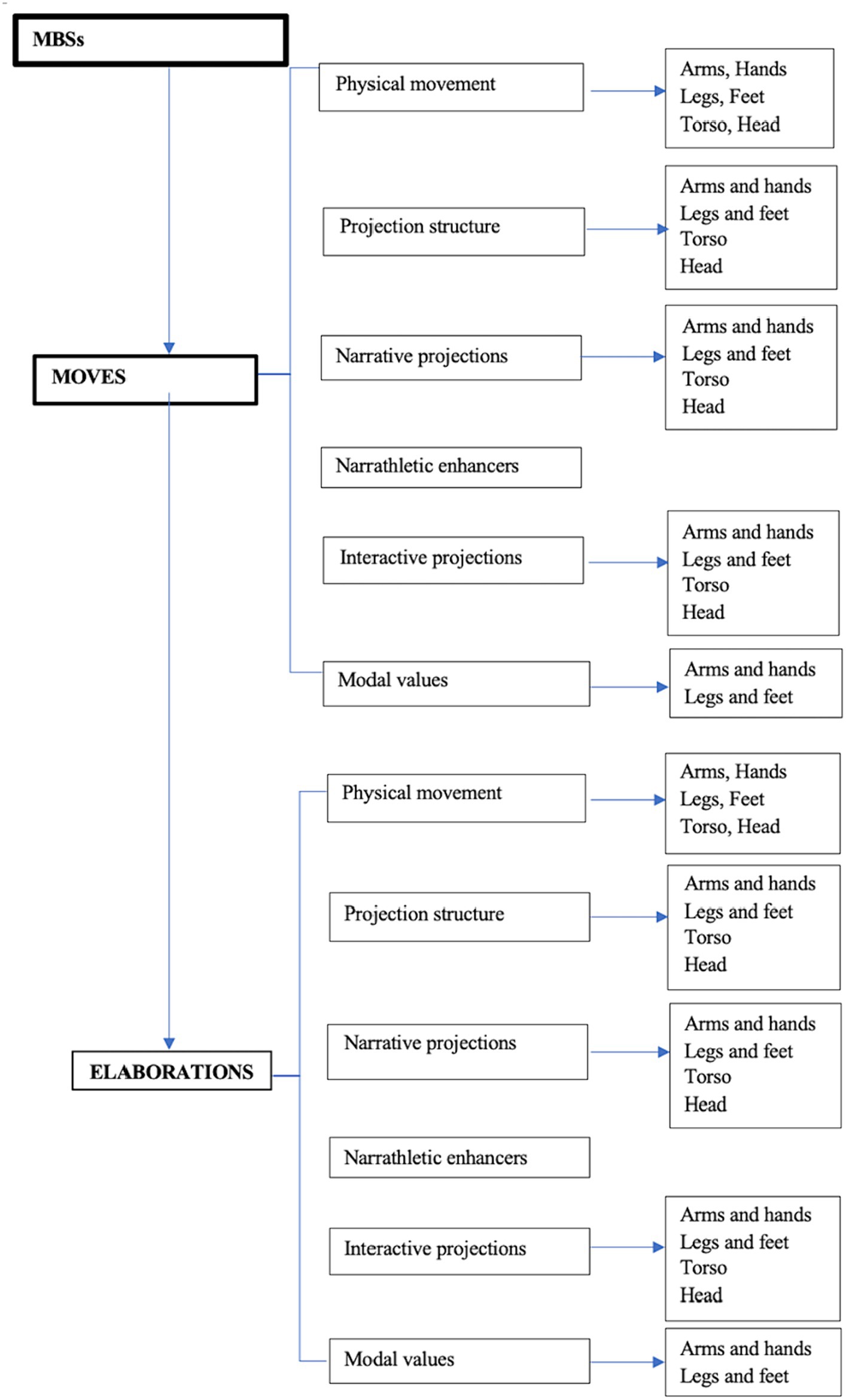 discourse analysis for research www.frontiersin.org