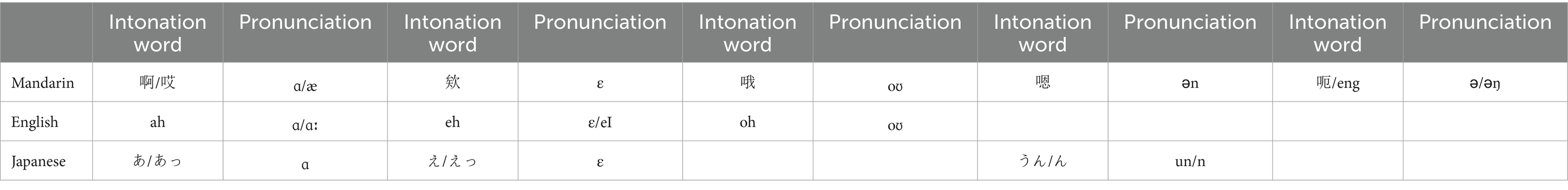 www.frontiersin.org