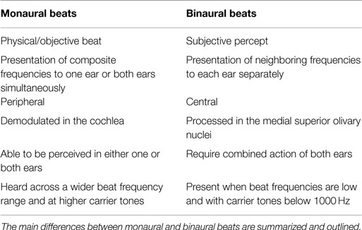 Diskriminering af køn Mangler Dripping Frontiers | Auditory Beat Stimulation and its Effects on Cognition and Mood  States