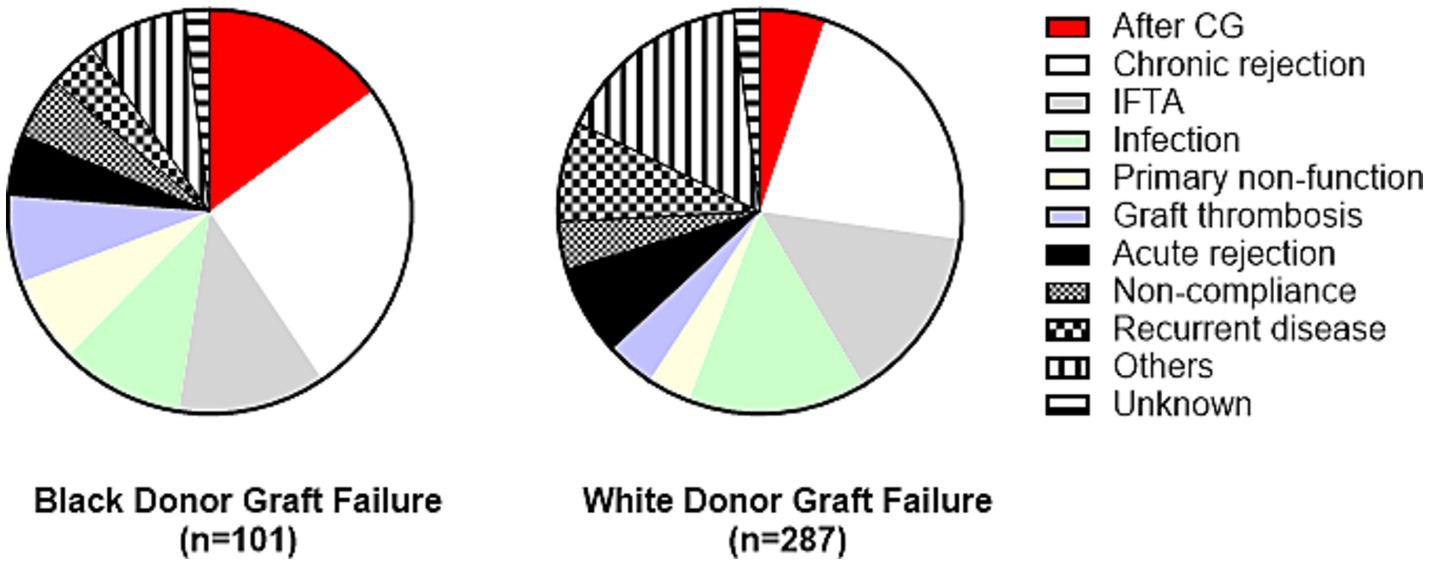 www.frontiersin.org