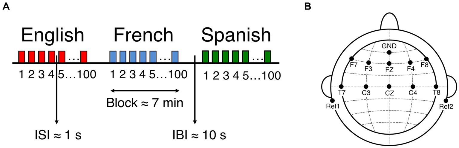 www.frontiersin.org