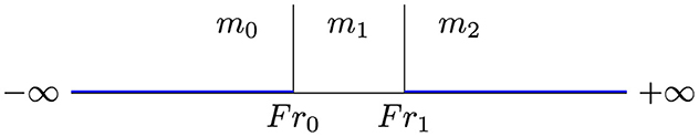 www.frontiersin.org
