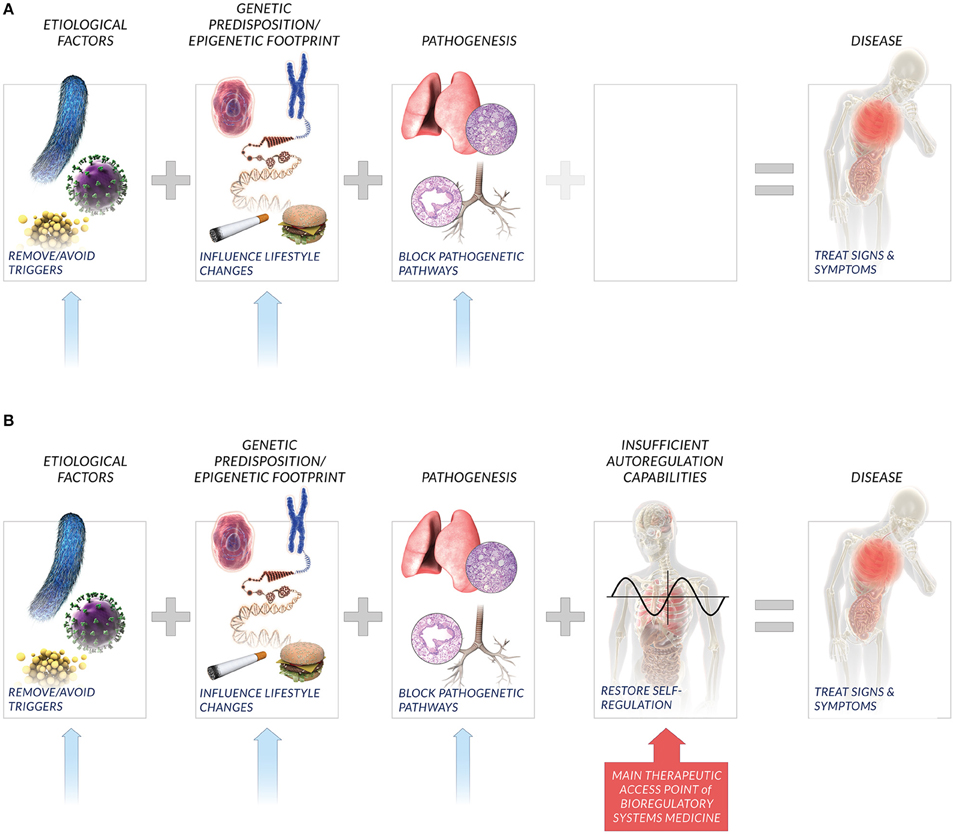 tnm classification of malignant