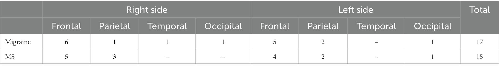 www.frontiersin.org