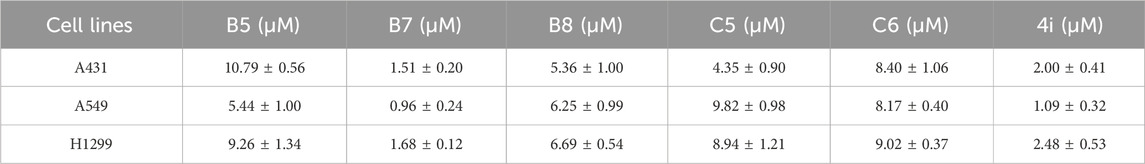 Frontiers | Synthesis and biological evaluation of novel benzothiazole ...