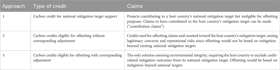 www.frontiersin.org