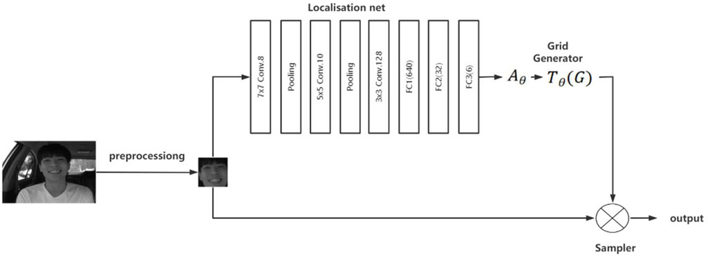 www.frontiersin.org