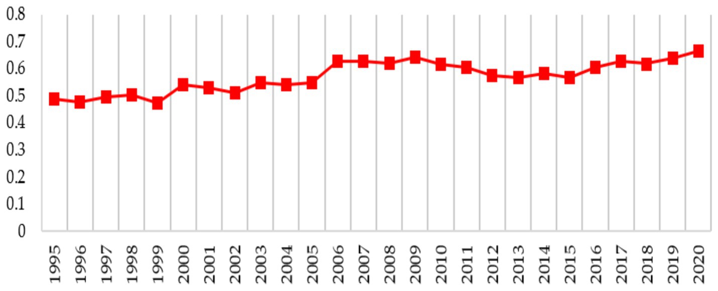www.frontiersin.org