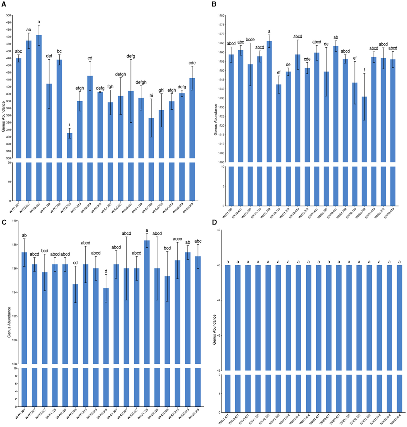 Frontiers | Response of rhizosphere microbial community