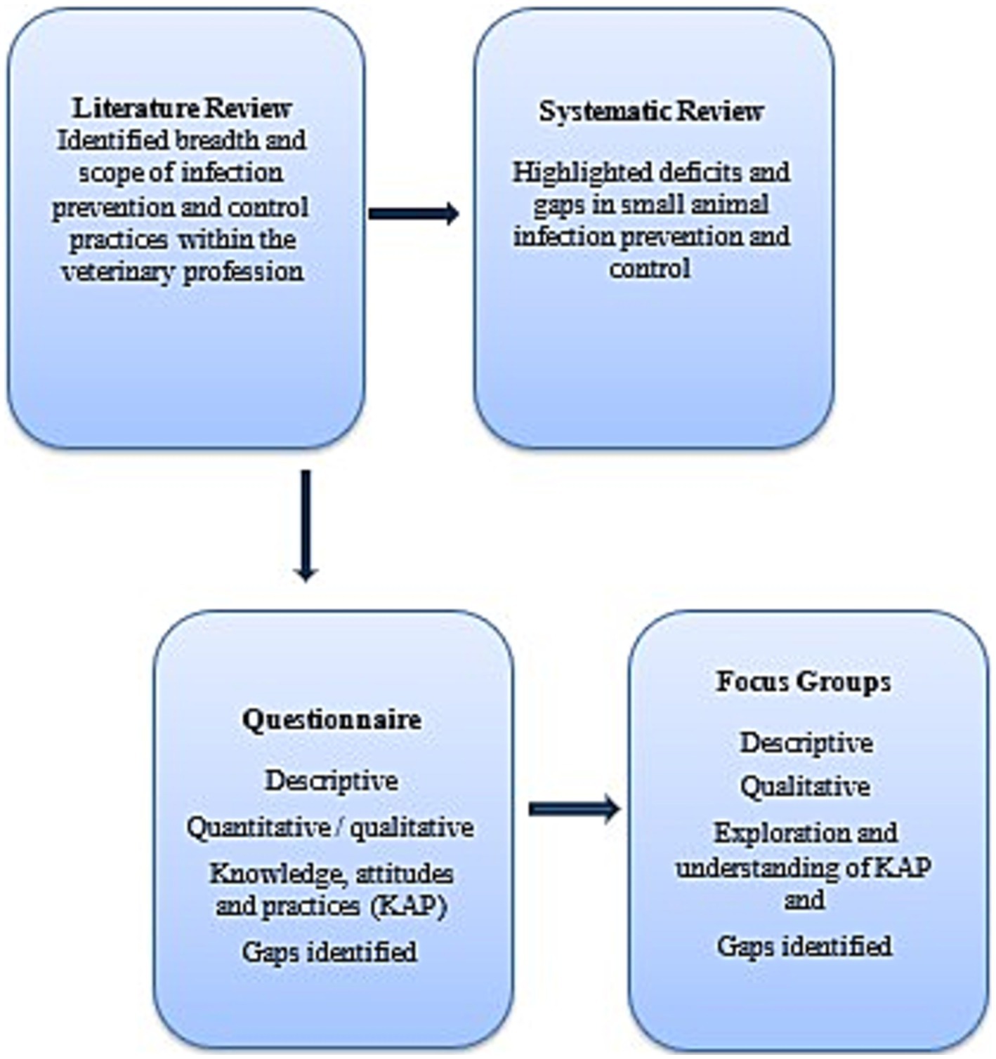 www.frontiersin.org