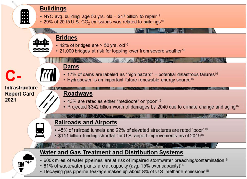 www.frontiersin.org