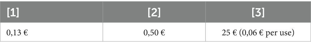 www.frontiersin.org
