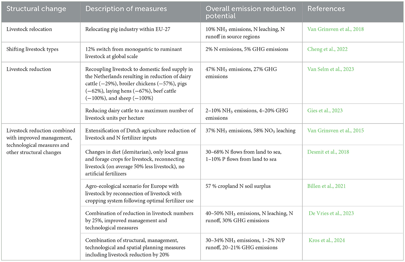 Action Plan for Organic Traffic Recovery